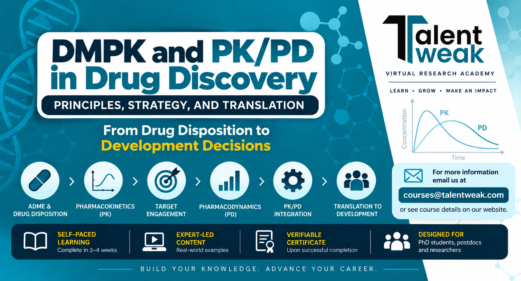 DMPK and PK/PD in Drug Discovery: Principles, Strategy, and Translation