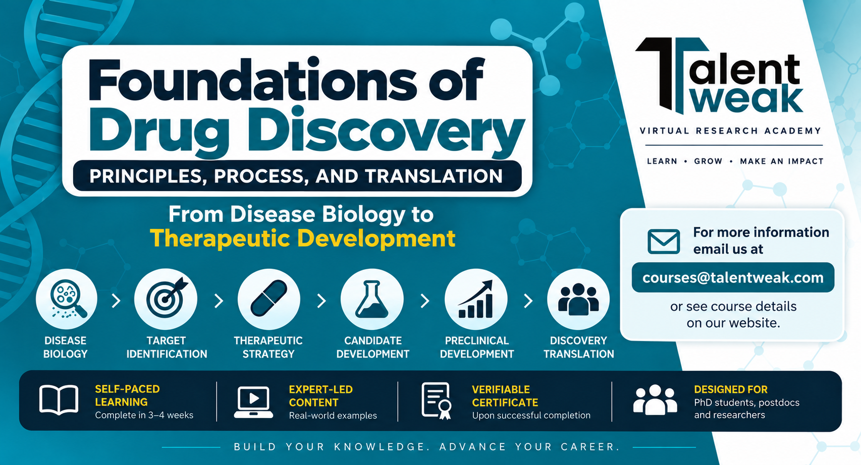 Foundations of Drug Discovery: Principles, Process, and Translation